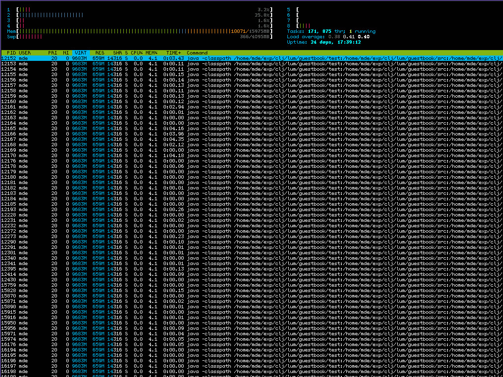 htop